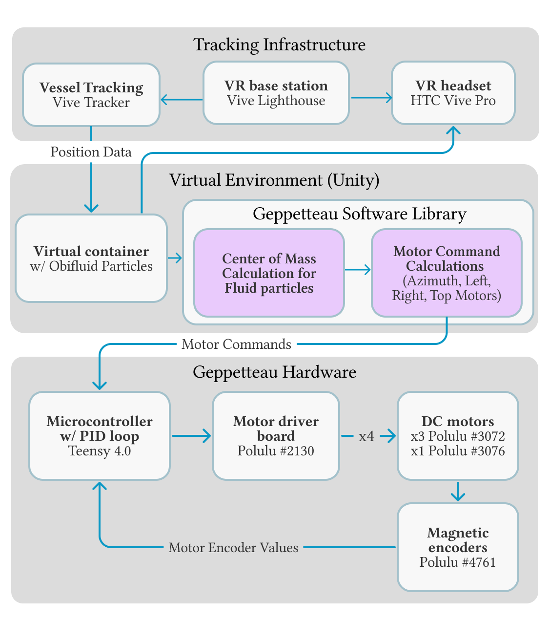 geppetteau image