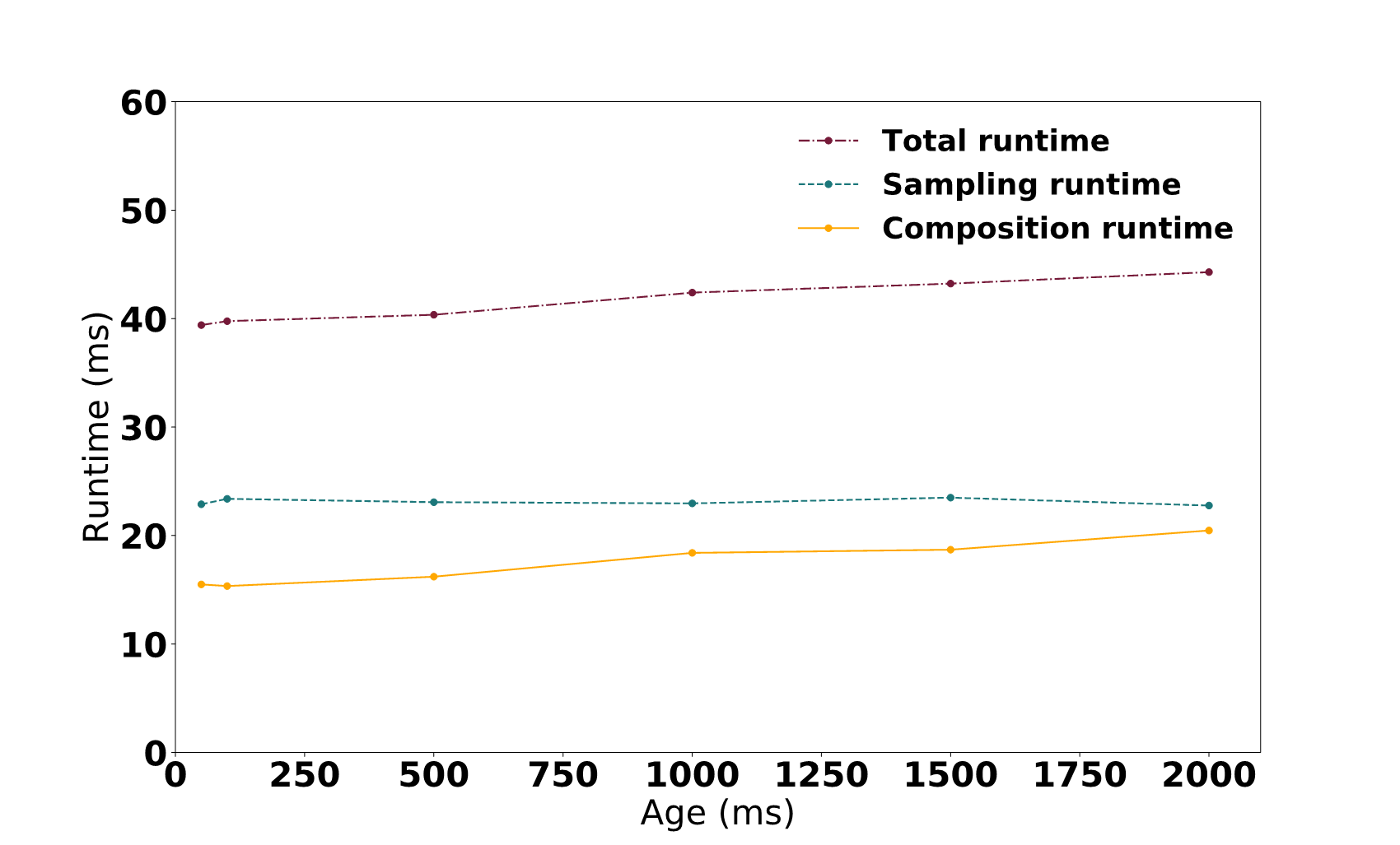 Titration image