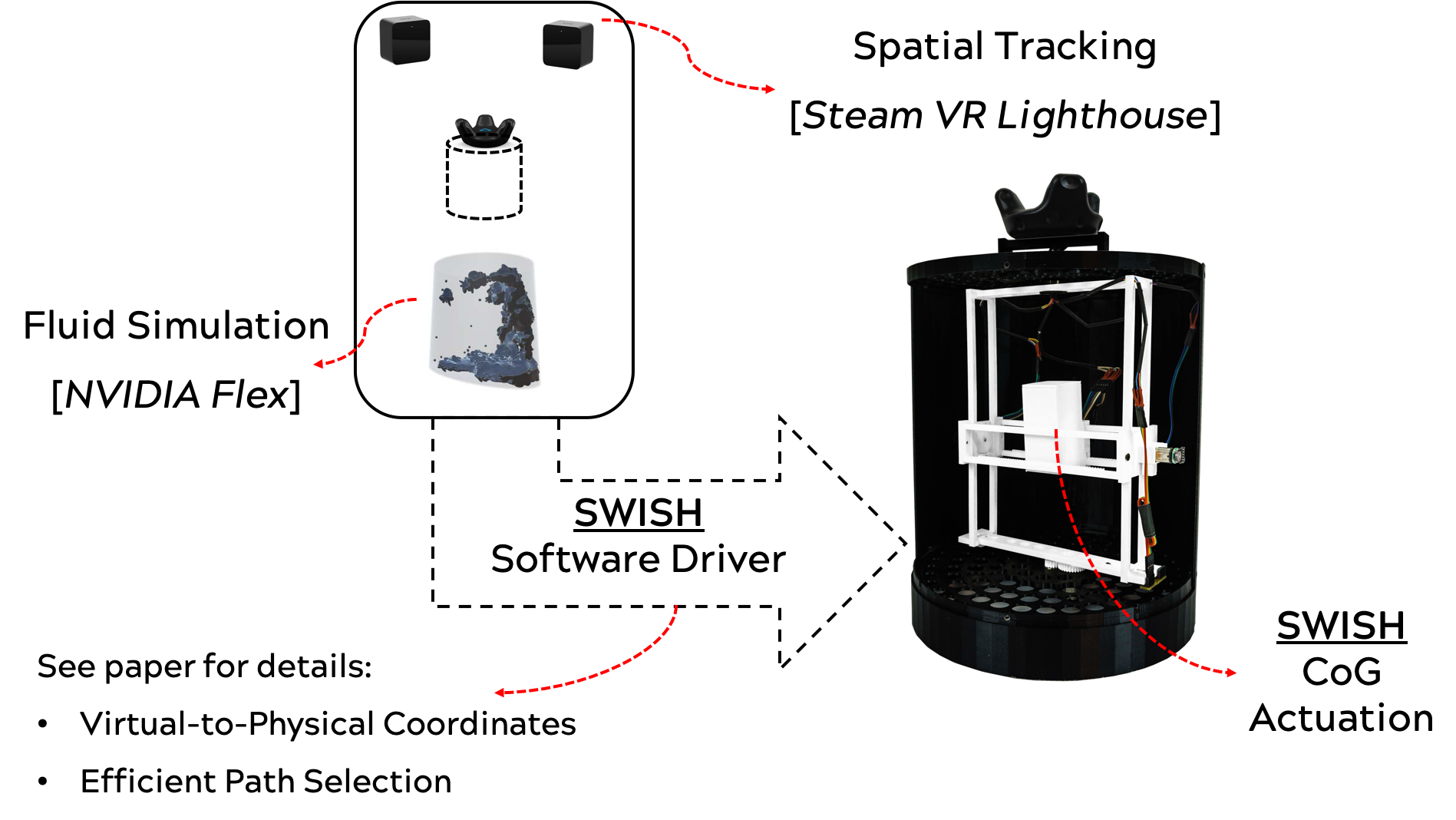 SWISH image
